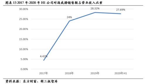 盖世食品 836826 农业产业化国家重点龙头企业,打造开胃凉菜领导品牌