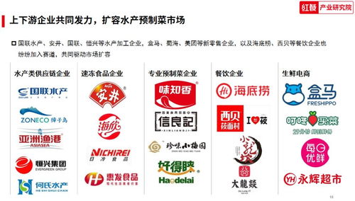 中国水产预制菜研究报告2023 发布 水产靠预制菜实现全年长红