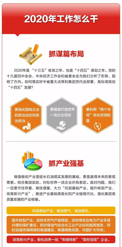 划重点 一图读懂杨悦在集团公司2020年工作会上的讲话