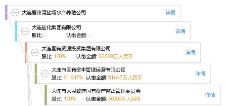 大连复州湾盐场水产养殖公司