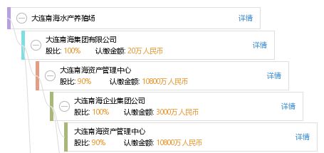 大连南海水产养殖场 推动蓝色经济发展的重要支柱